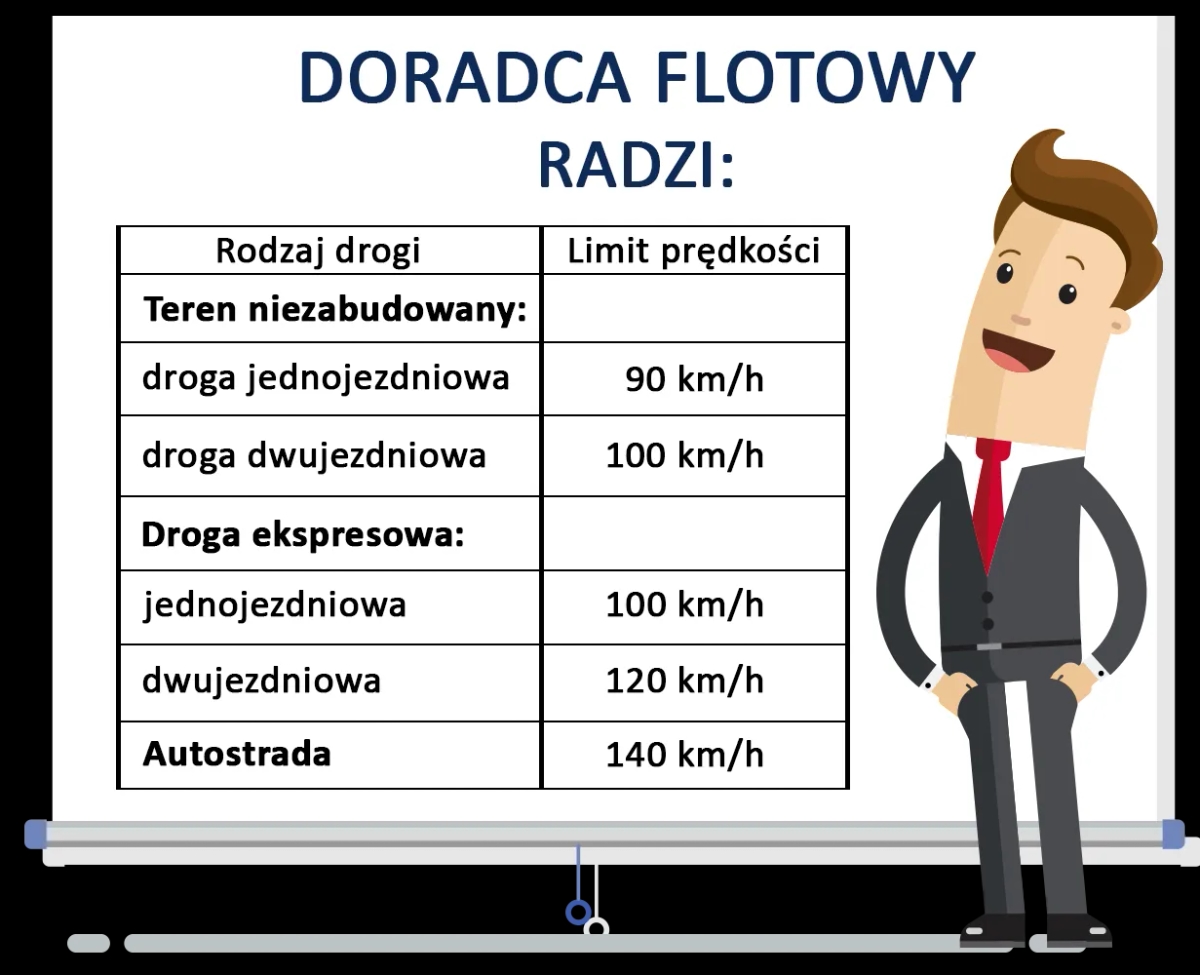 Ile może jechać autobus na autostradzie? Odkryj maksymalne limity prędkości
