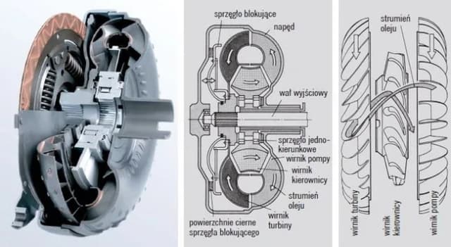 Jak działa sprzęgło hydrokinetyczne? Zrozum jego tajemnice i funkcje Jak działa sprzęgło hydrokinetyczne? Zrozum jego tajemnice i funkcje